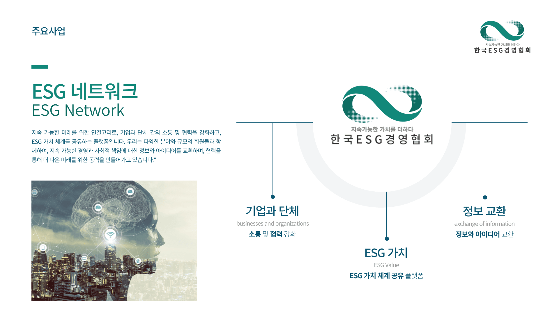 ESG 네트워크